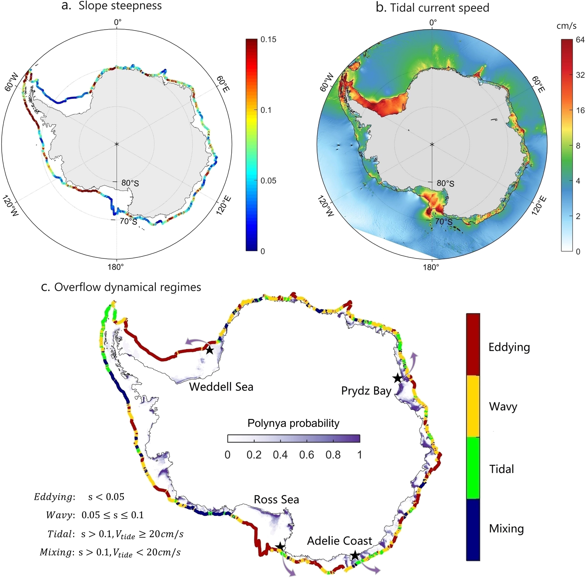 Fig. 5: Predicted circum-Antarctic dynamical regimes of dense overflows.