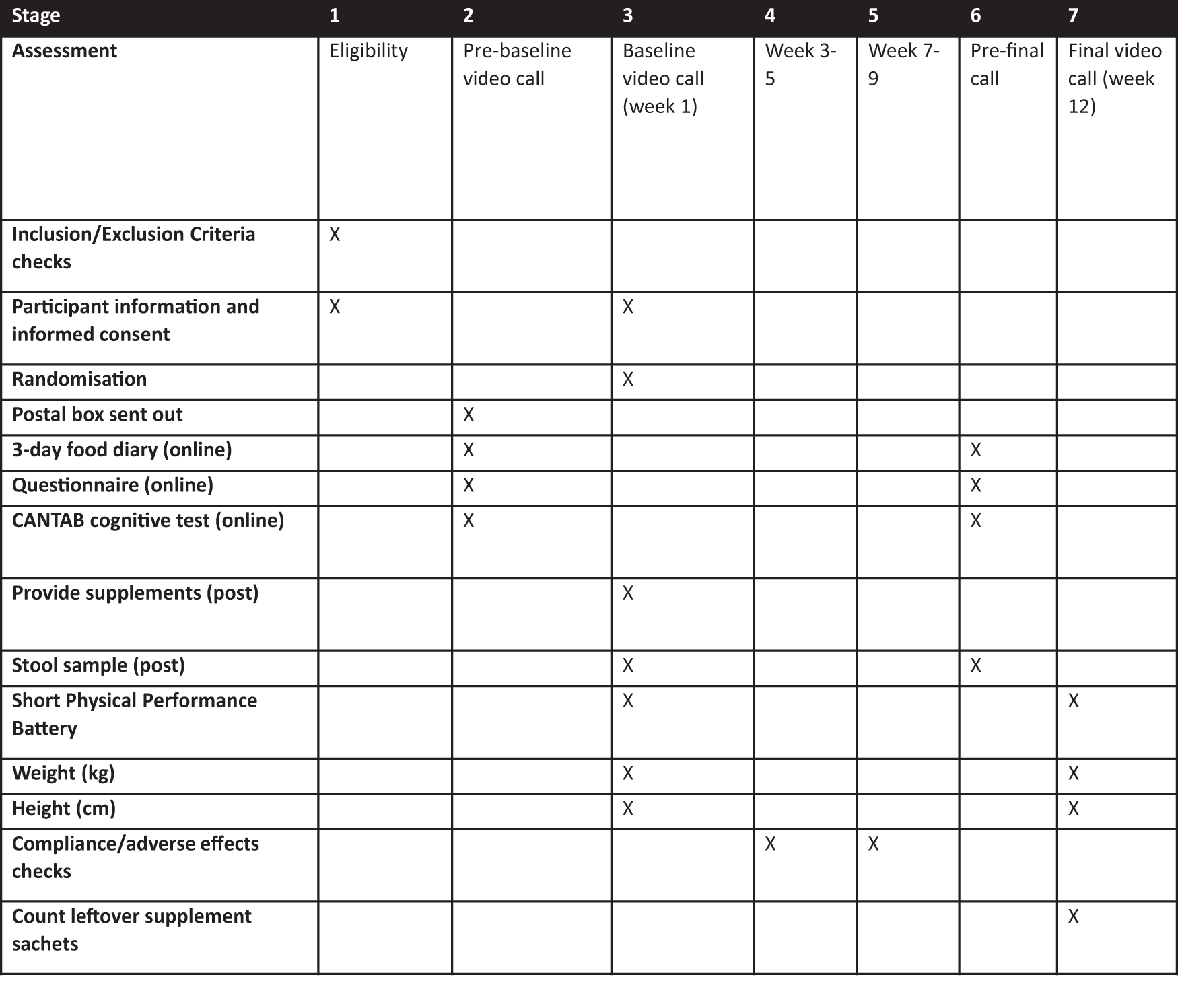 Fig. 3: Study flowchart.