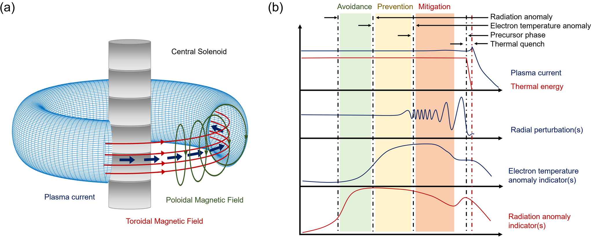 Effect of energetic ions on edge-localized modes in tokamak plasmas |  Nature Physics, image size:2050x820