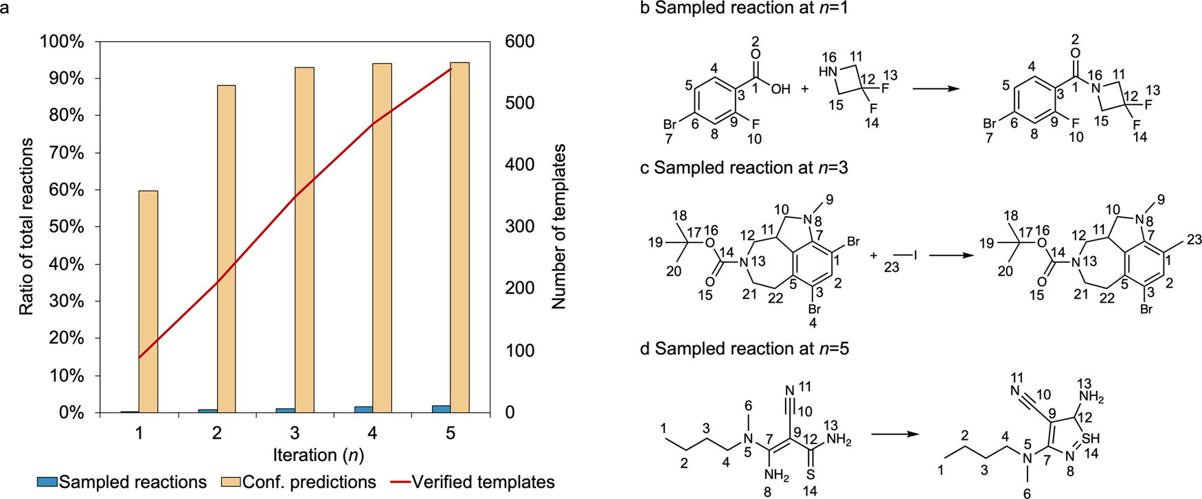 Fig. 3: The results of active-learning for training LocalMapper in this work.