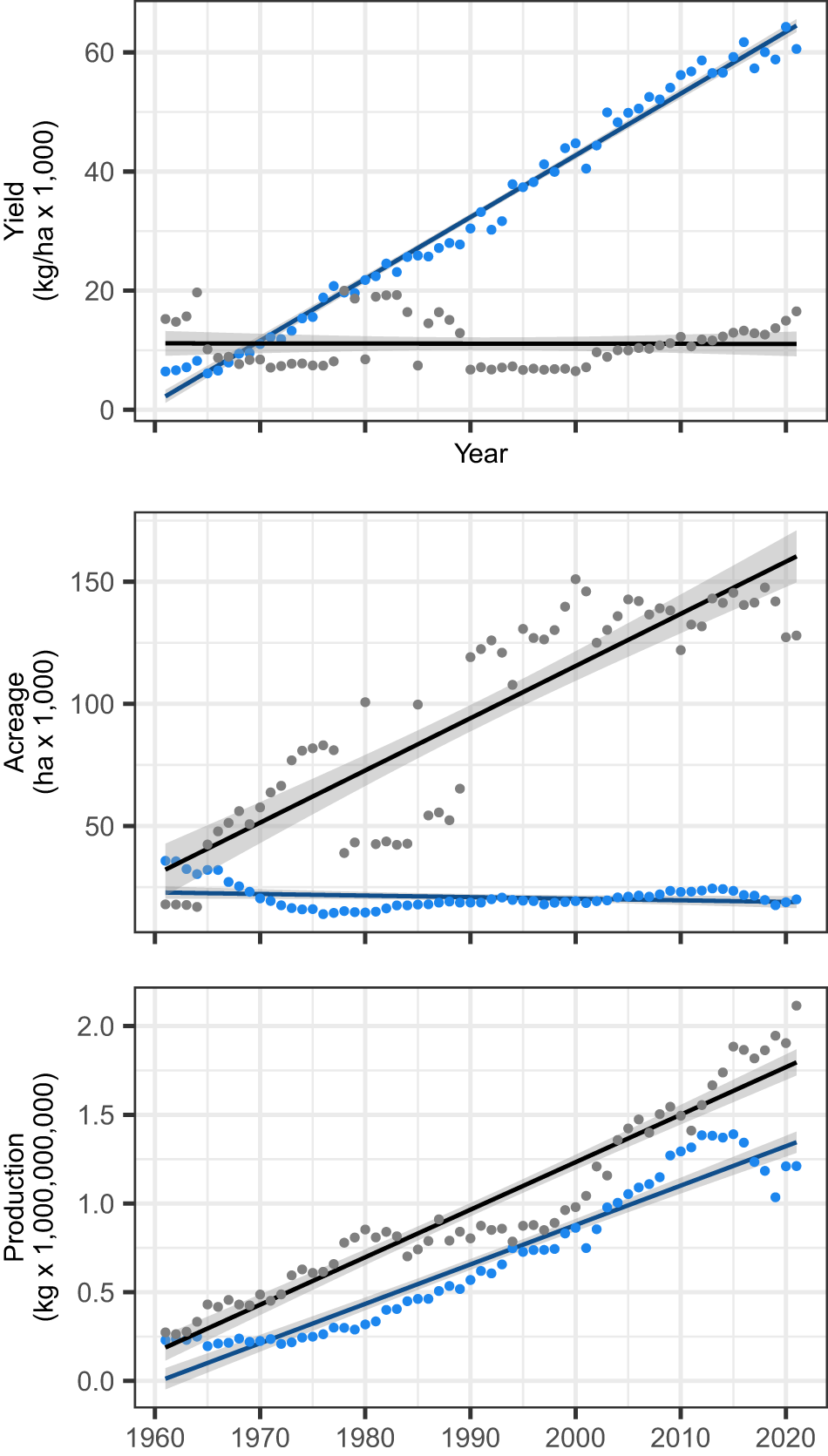 Genetic gains underpinning a little-known strawberry Green Revolution |  Nature Communications