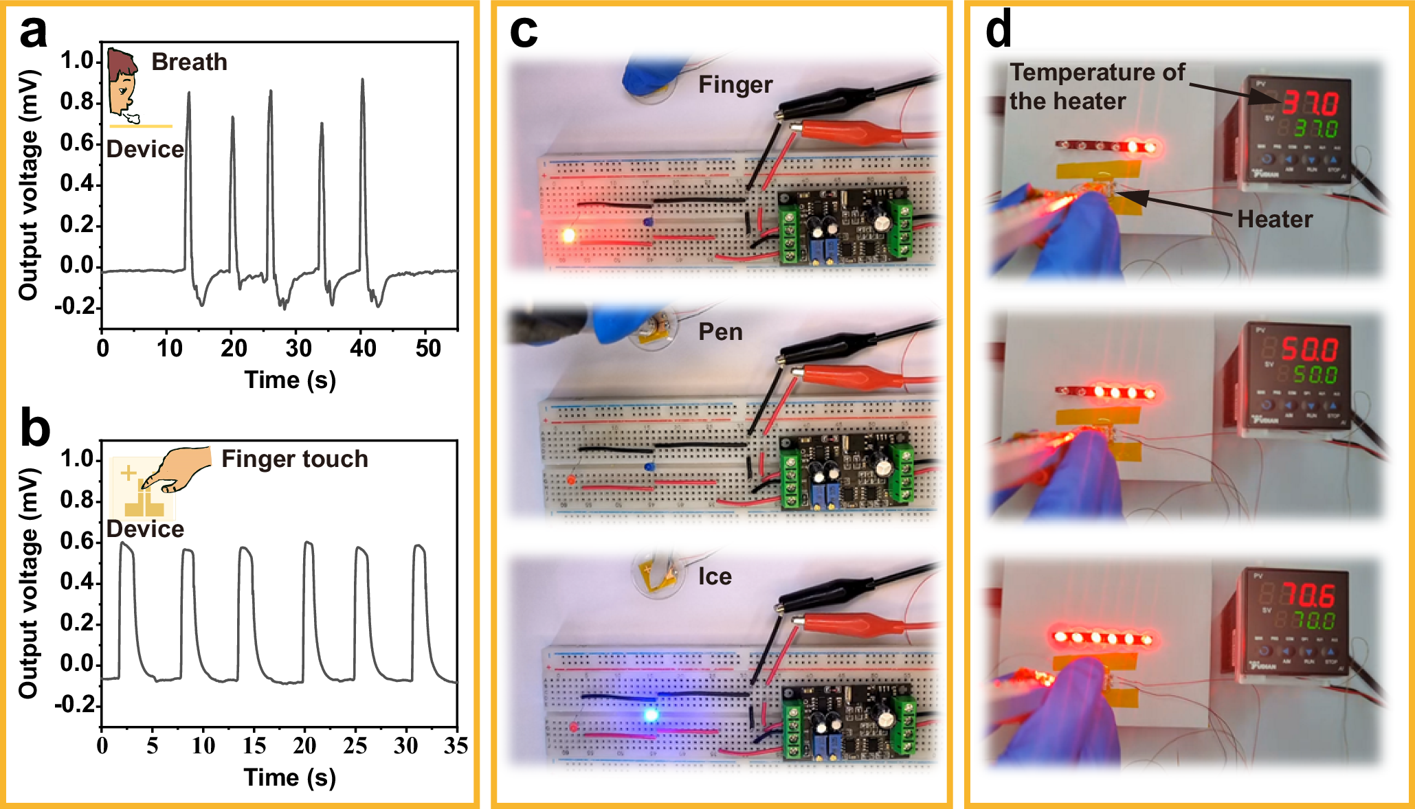 Fig. 4: Functional demonstration of the temperature sensor.
