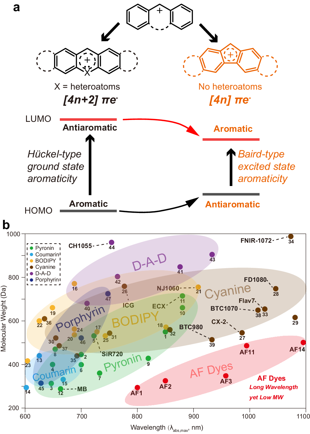 Ultra-photostable small-molecule dyes facilitate near-infrared biophotonics | Nature Communications ultra-photostable-small-molecule-dyes-facilitate-near-infrared-biophotonics-nature-communications