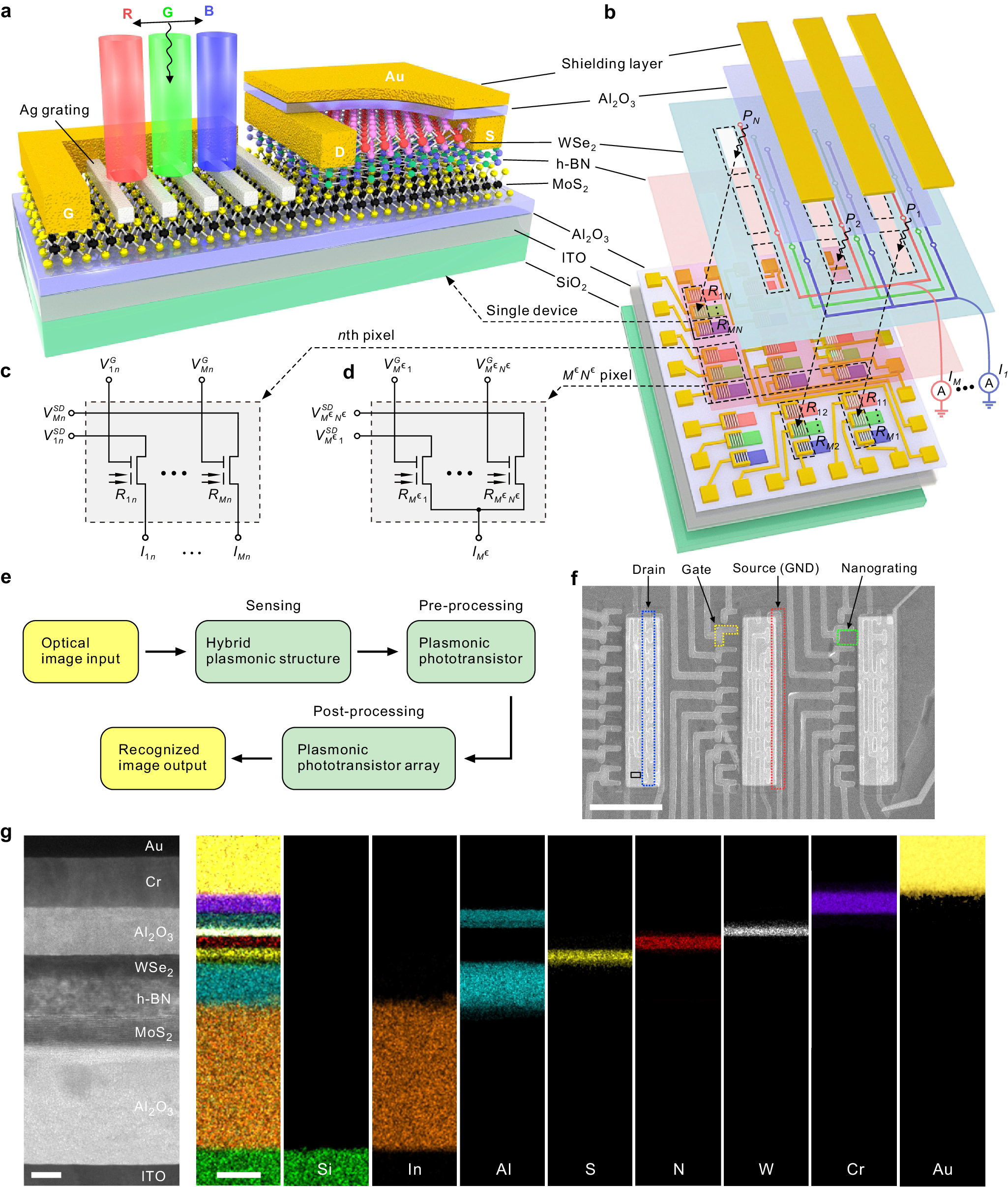 High performance artificial visual perception and recognition with 