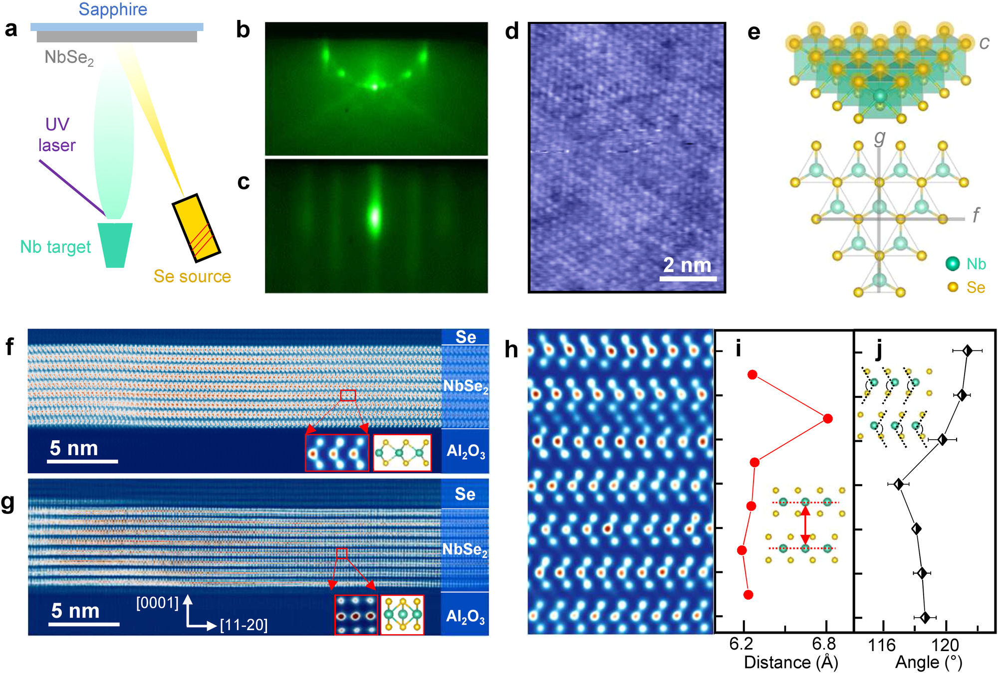 Fig. 1: Basic atomic-scale characterization.