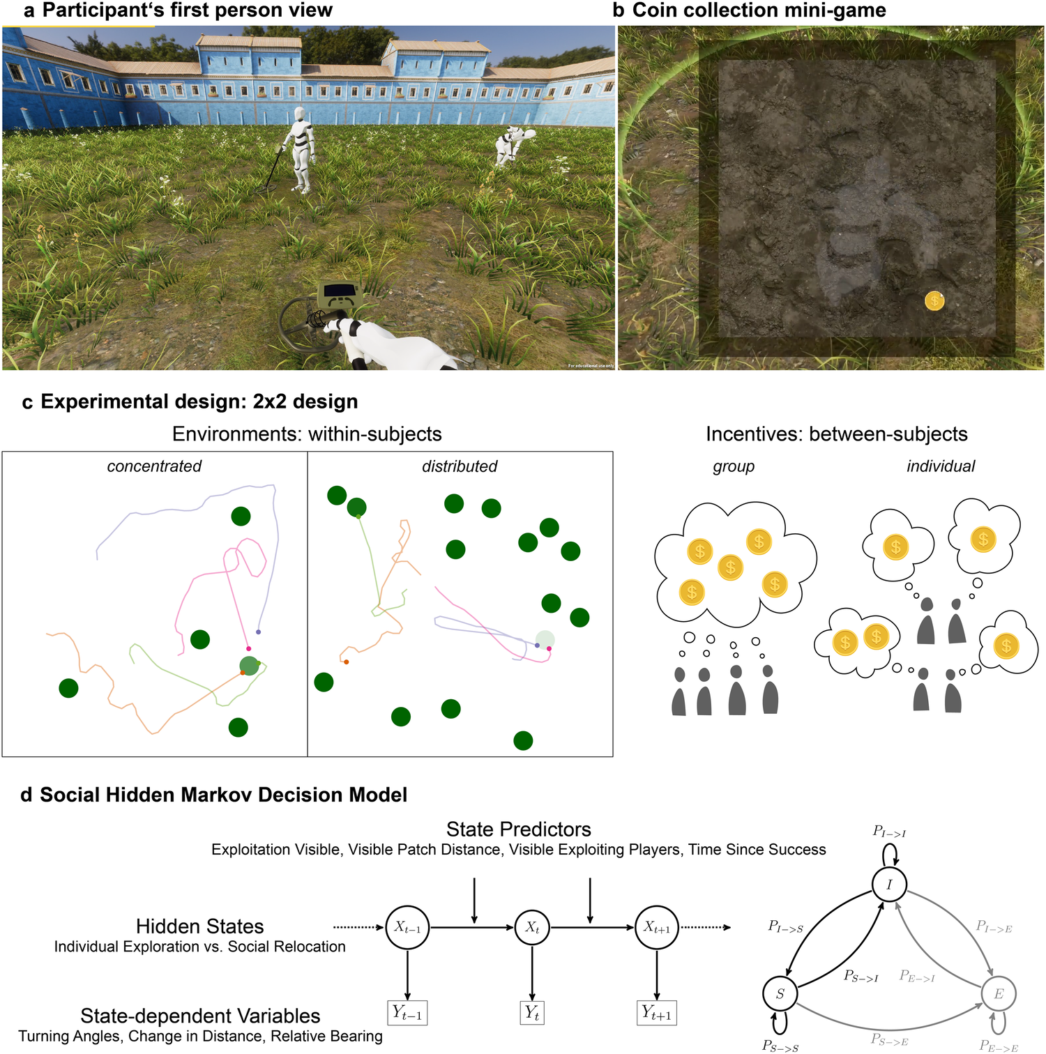 Collective incentives reduce over-exploitation of social information in  unconstrained human groups | Nature Communications