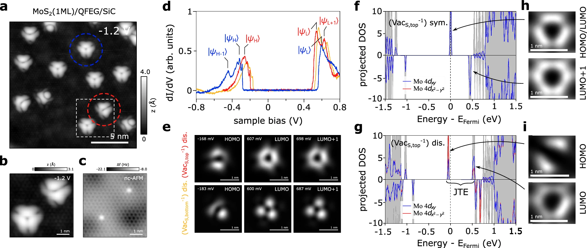 Performance of ultra-fast force field method.