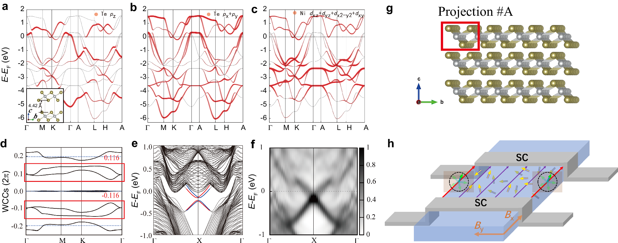 Fig. 6: Calculation of the obstructed hinge states.