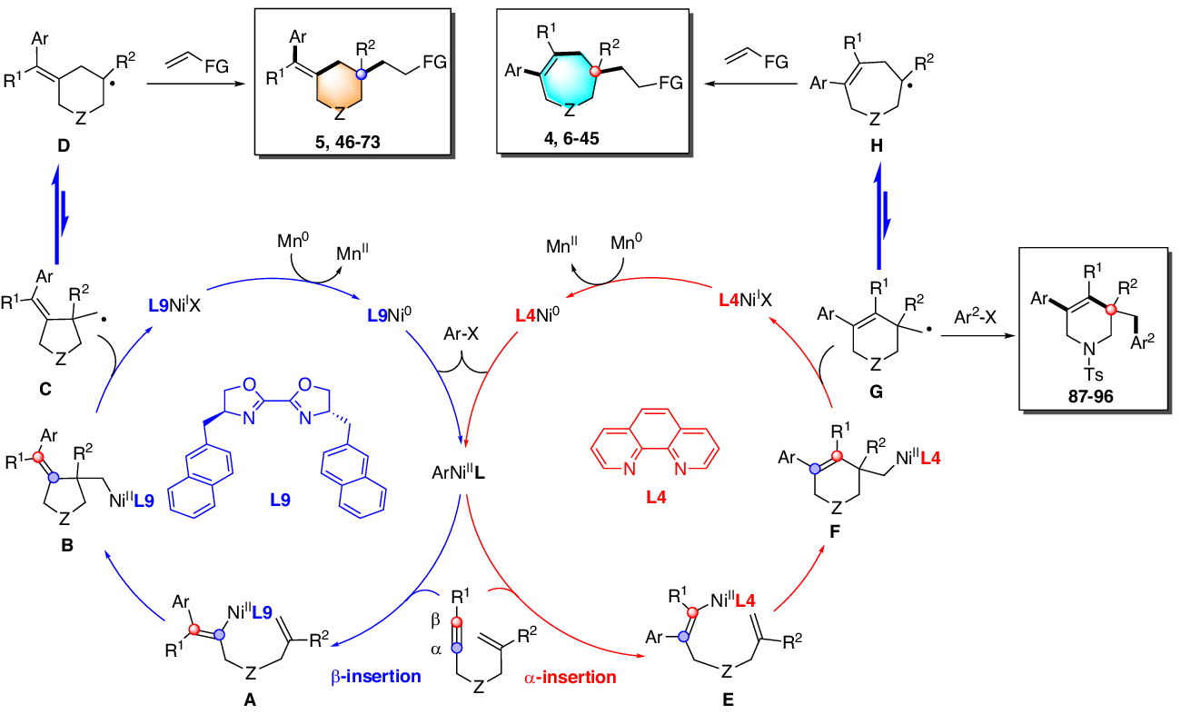 Fig. 9: Proposed mechanism.