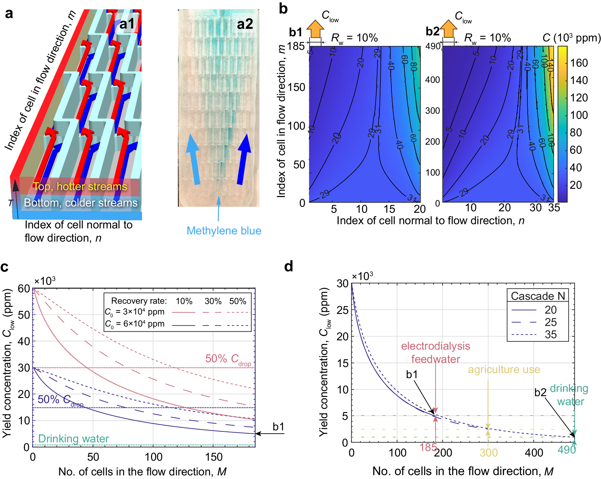 Fig. 5: A scalable cascaded TDD device.
