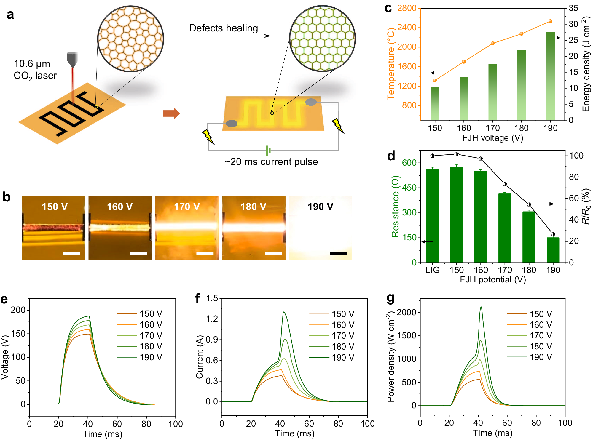 Flash healing of laser-induced graphene | Nature Communications