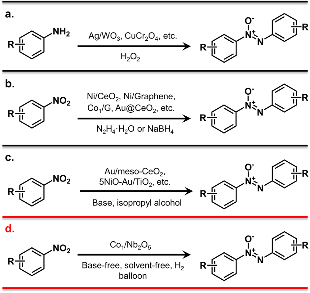 Fig. 1: Representative examples for the synthesis of azoxy compounds.