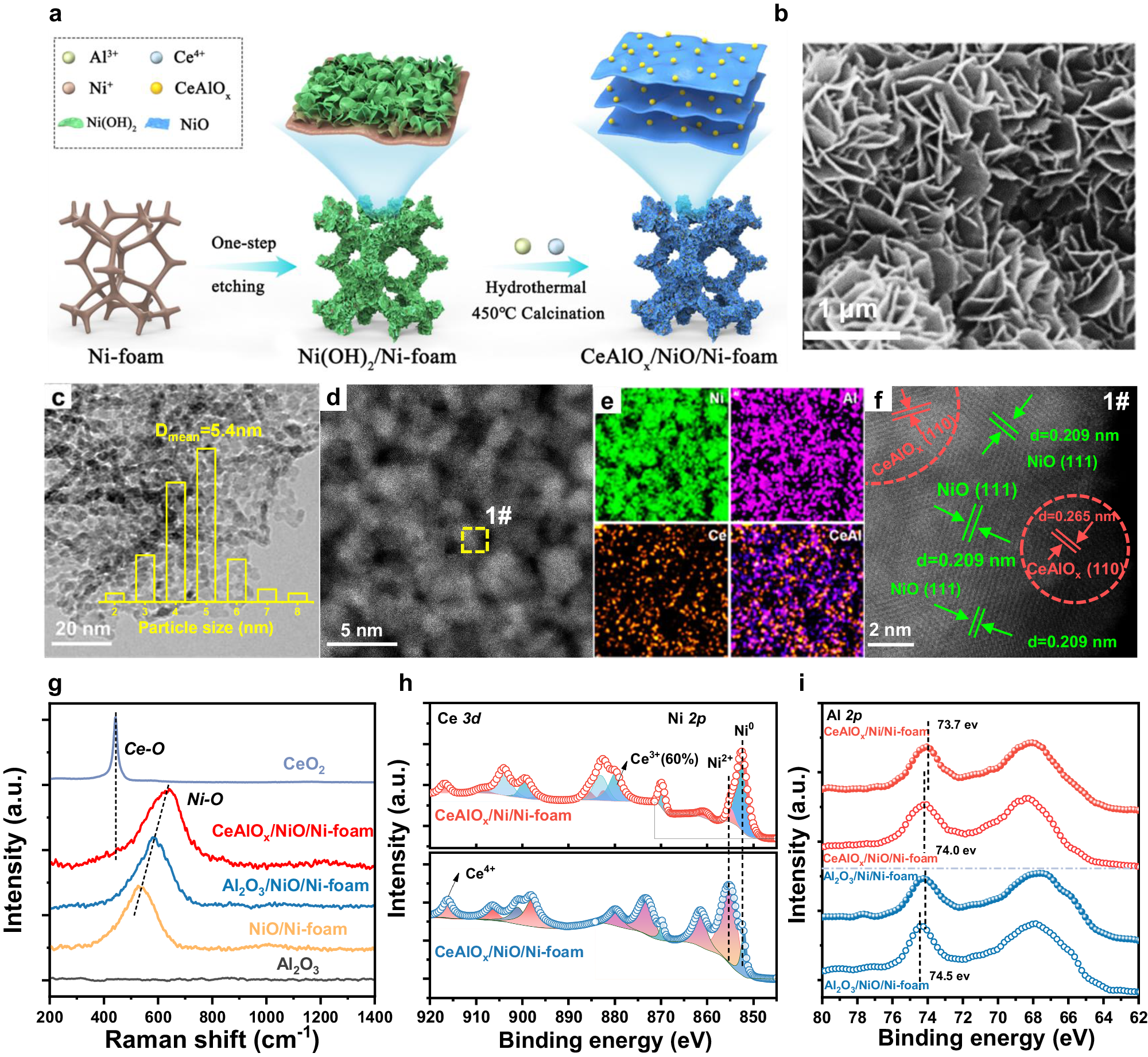 Thermally stable Ni foam-supported inverse CeAlOx/Ni ensemble as an active  structured catalyst for CO2 hydrogenation to methane | Nature Communications