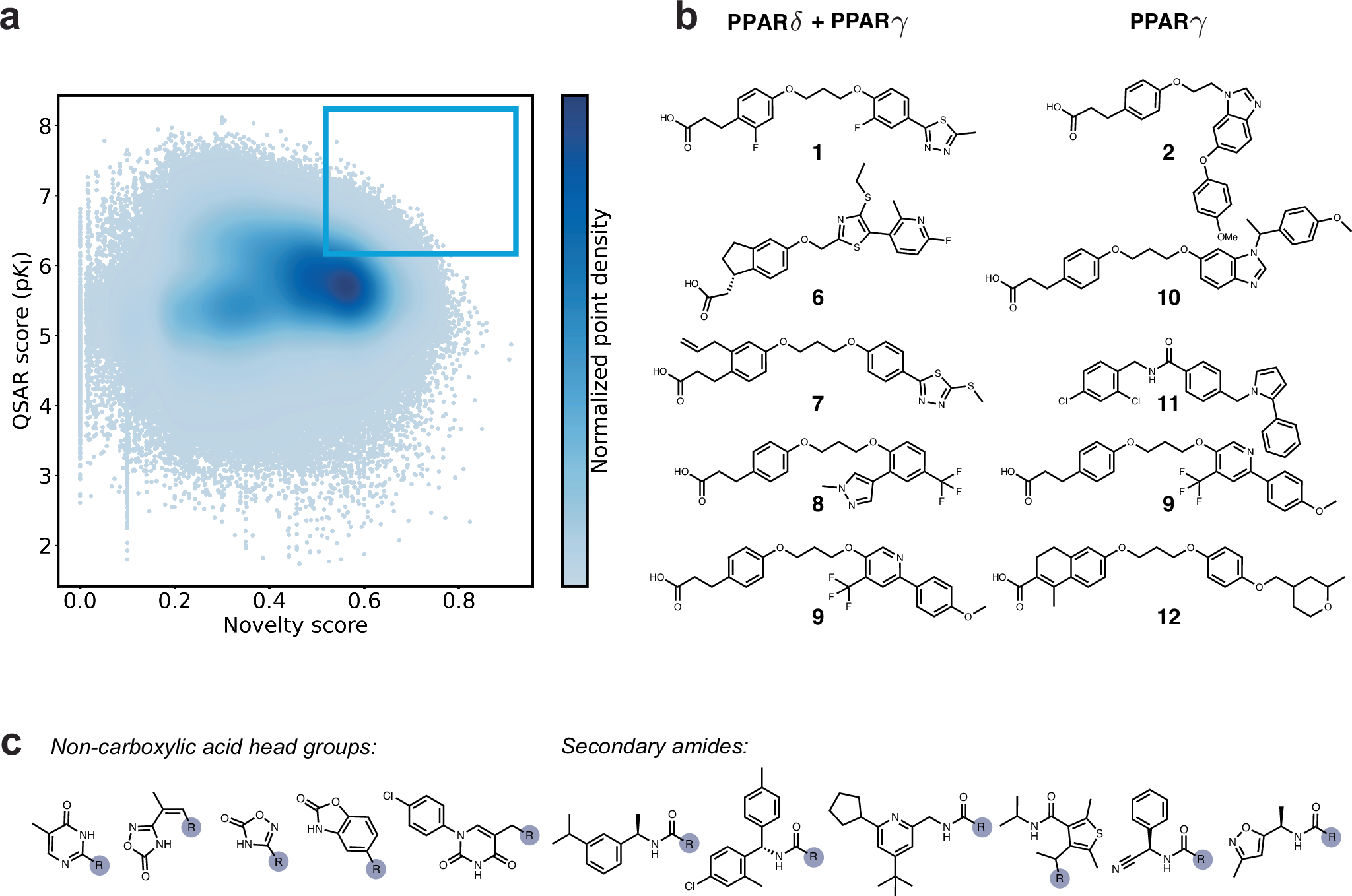 Fig. 3: Results of structure-based de novo design with DRAGONFLY.