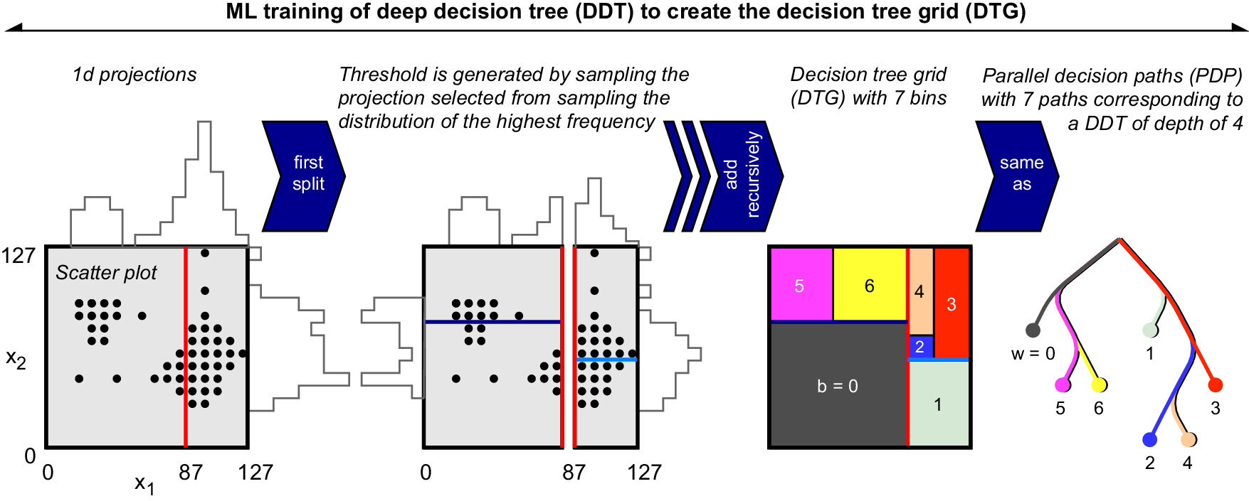Nanosecond anomaly detection with decision trees and real-time application  to exotic Higgs decays | Nature Communications