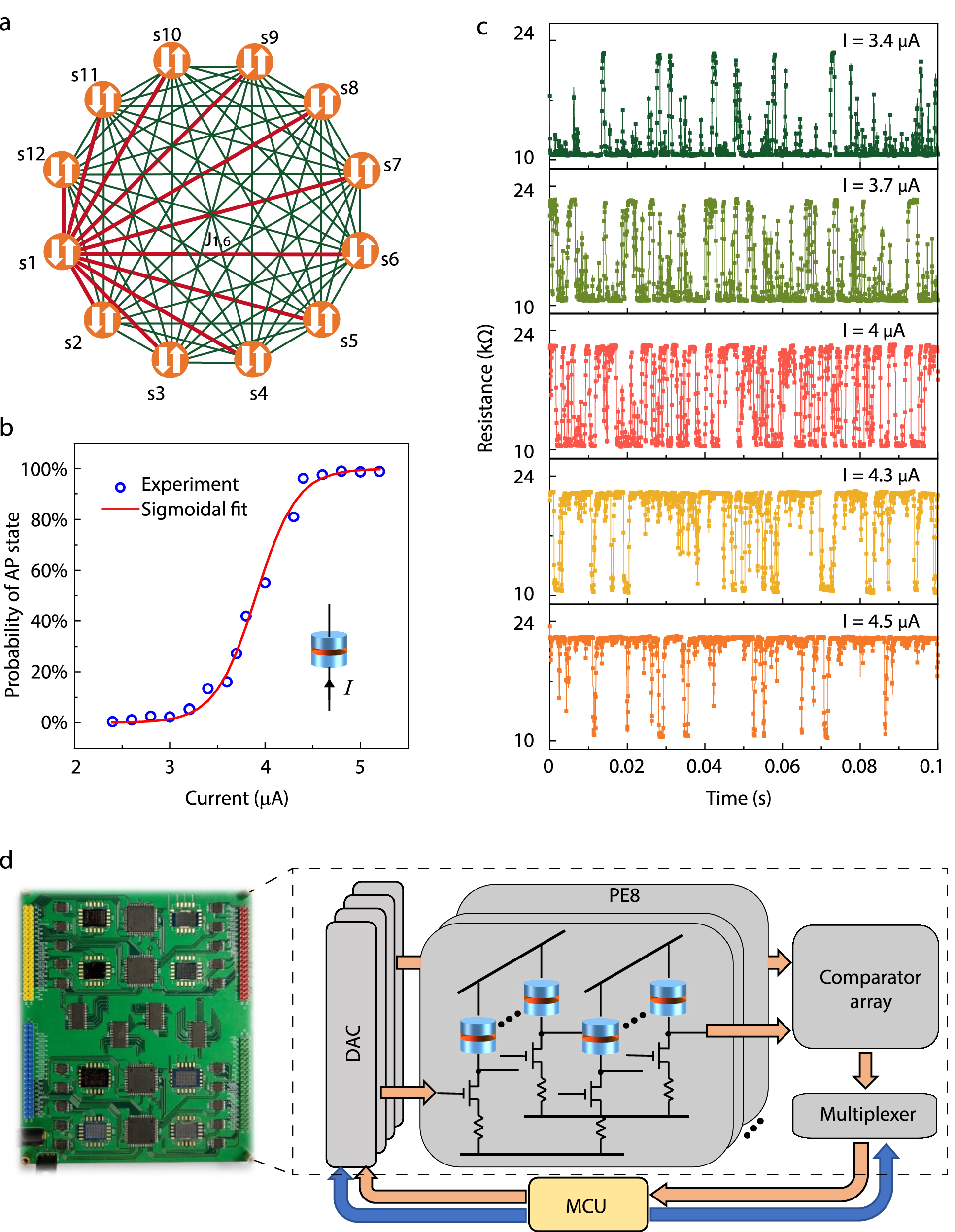 Fig. 1: Illustration of SMTJ-based Ising computer.