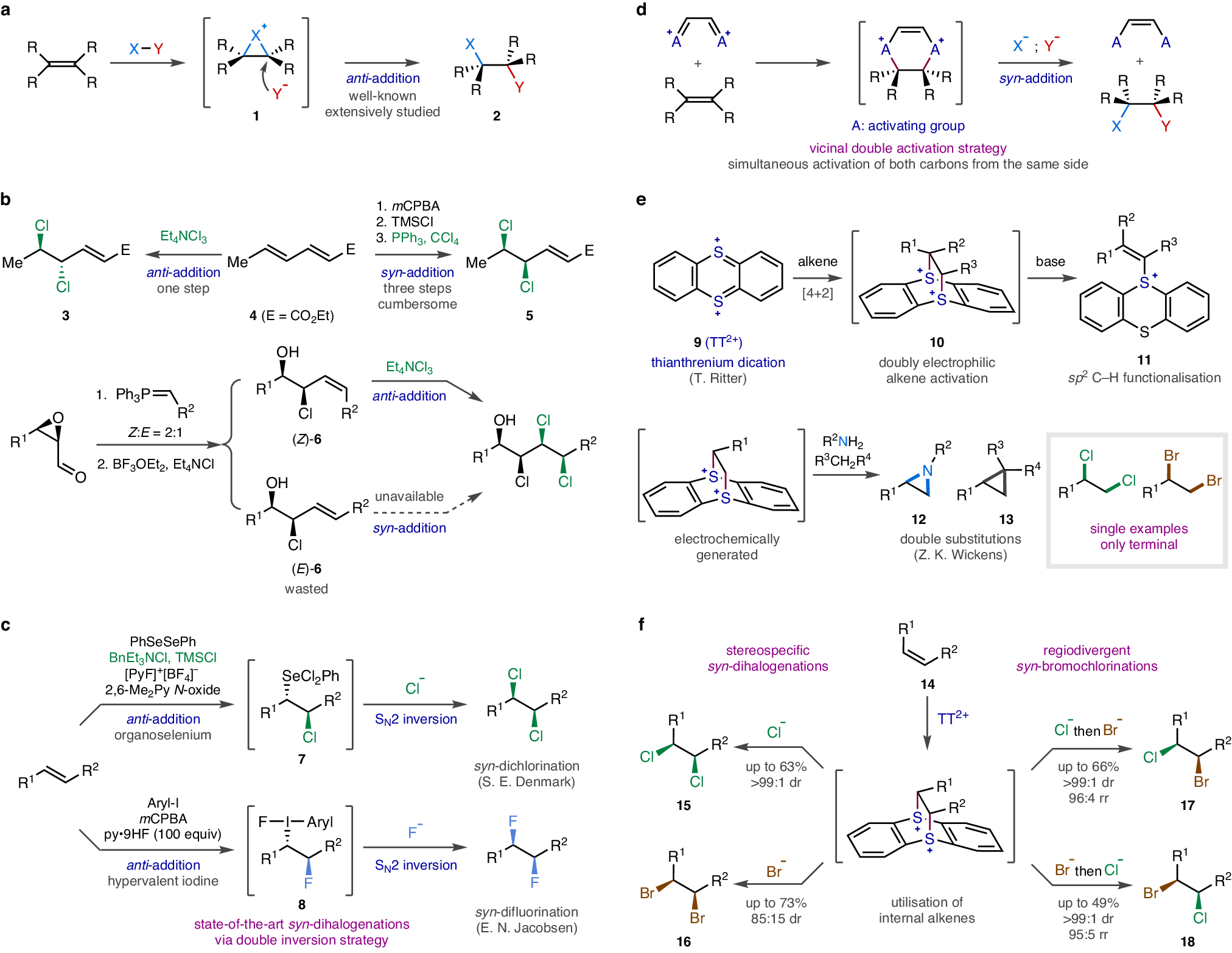 Stereospecific syn-dihalogenations and regiodivergent syn-interhalogenation  of alkenes via vicinal double electrophilic activation strategy | Nature  Communications