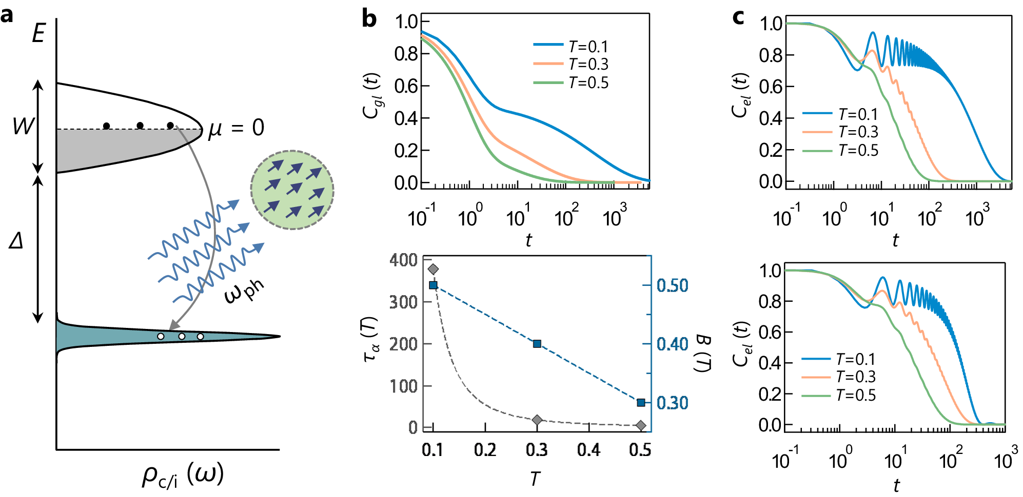 Fig. 5: Theoretical calculations.