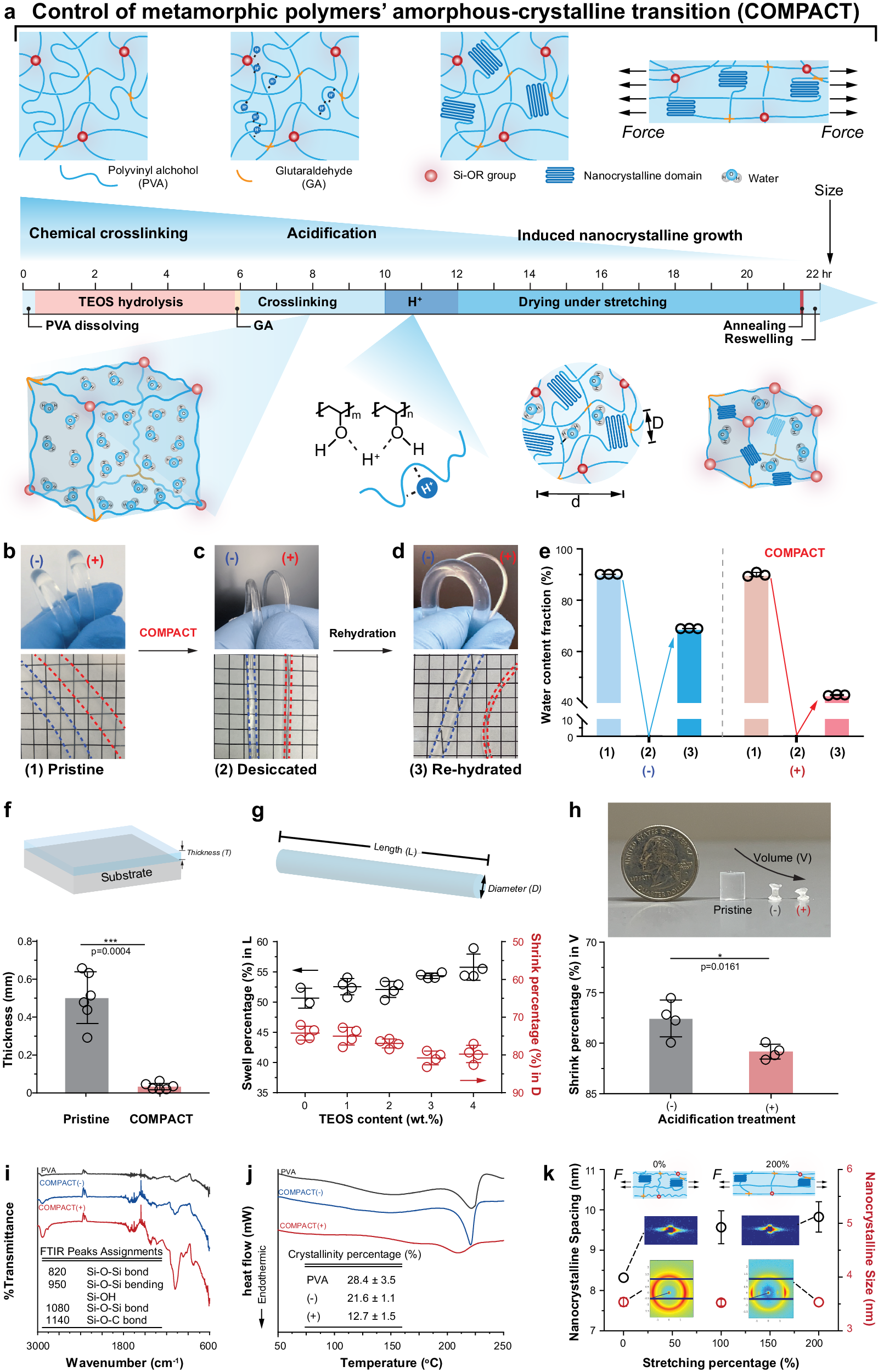 Control of polymers' amorphous-crystalline transition enables 