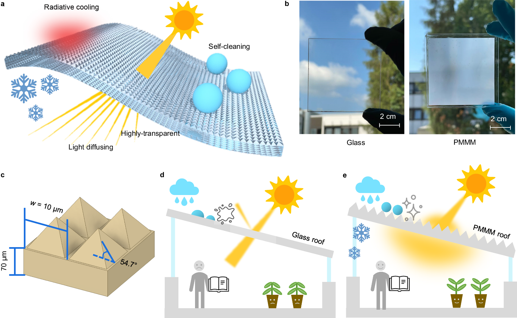 Radiative cooling and indoor light management enabled by a transparent and  self-cleaning polymer-based metamaterial | Nature Communications