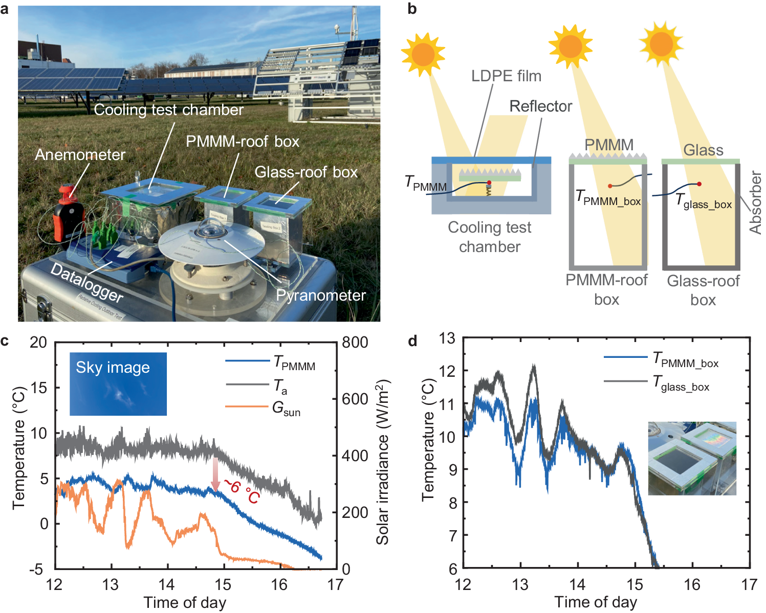 Fig. 4: Outdoor testing of radiative cooling performance.