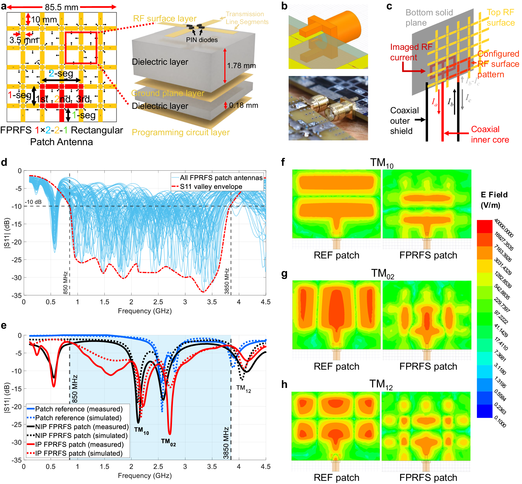 Fig. 4: FPRFS structure and FPRFS emulated patch antennas.