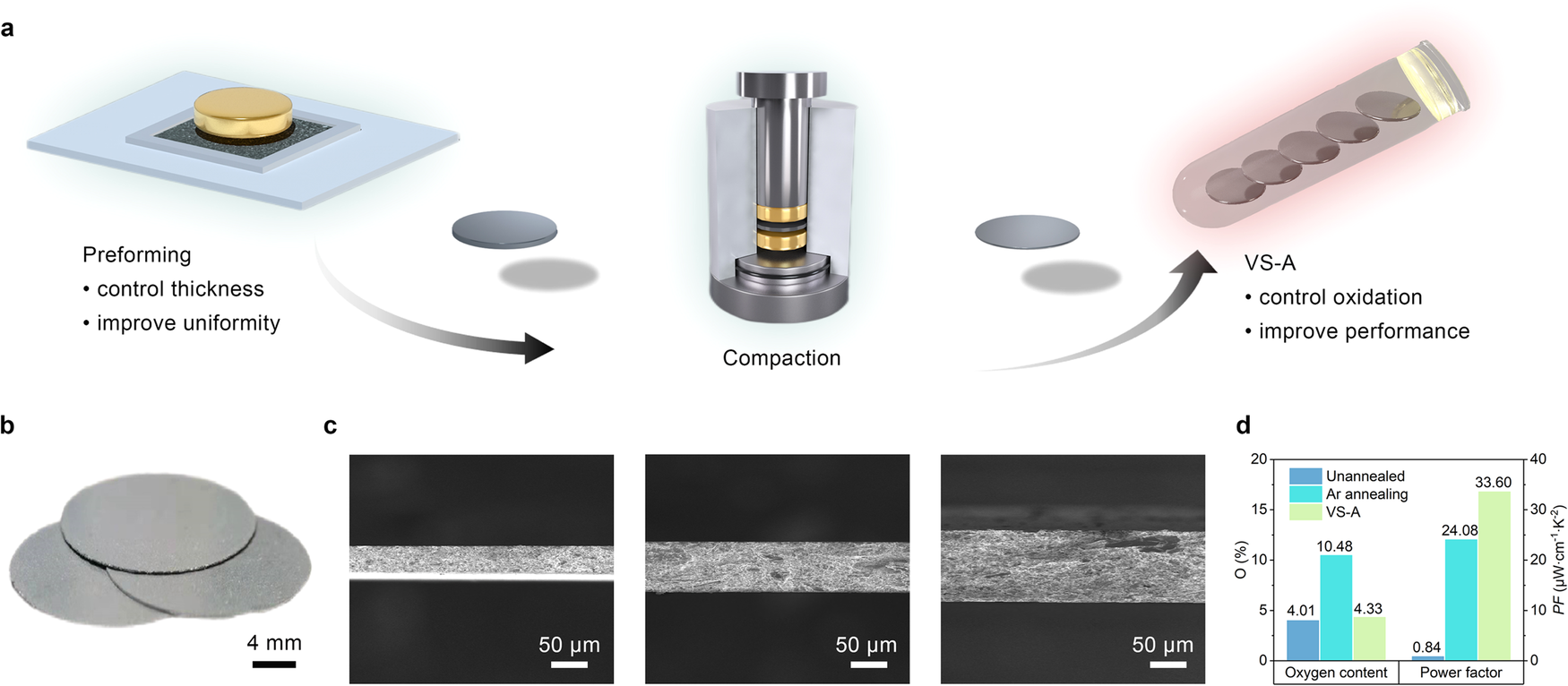 micro thermoelectric cooler
