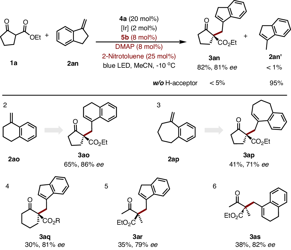 Fig. 3: Dehydrogenative allylic alkylation.