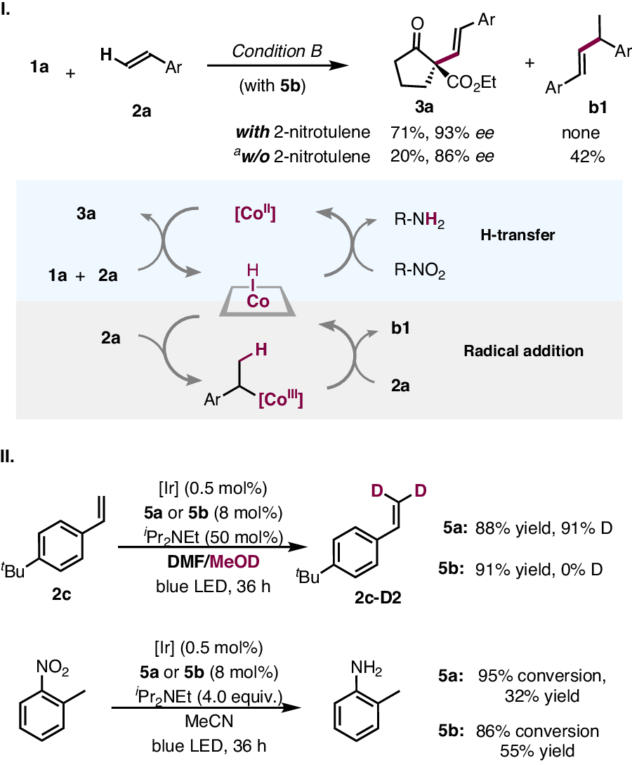 Fig. 5: [CoIII]-H mediate hydrogen transfer.