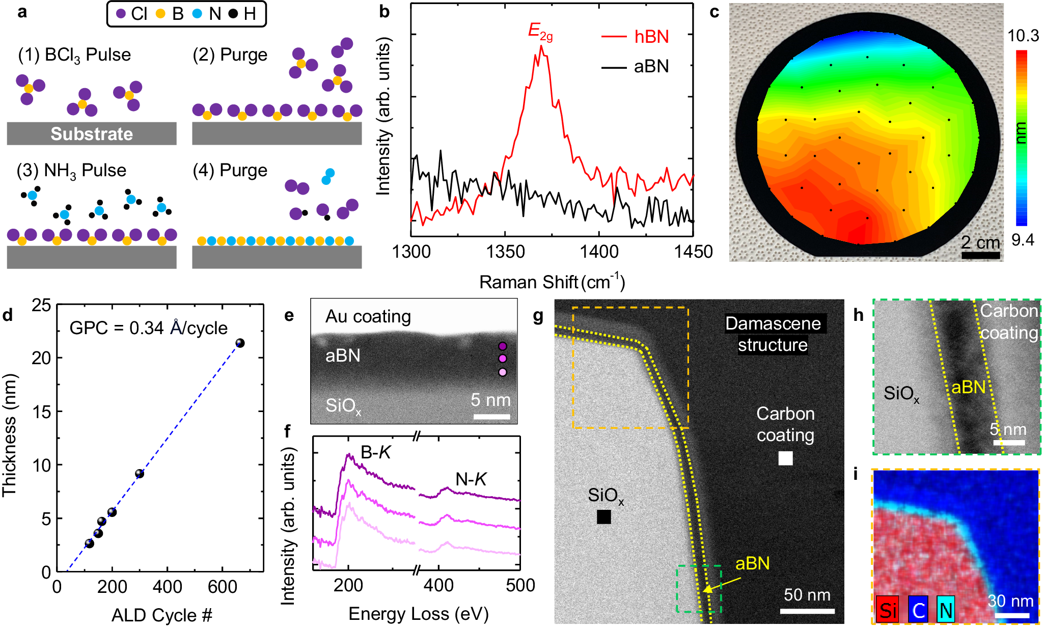 Fig. 1: Wafer-scale atomic layer deposition of amorphous boron nitride.
