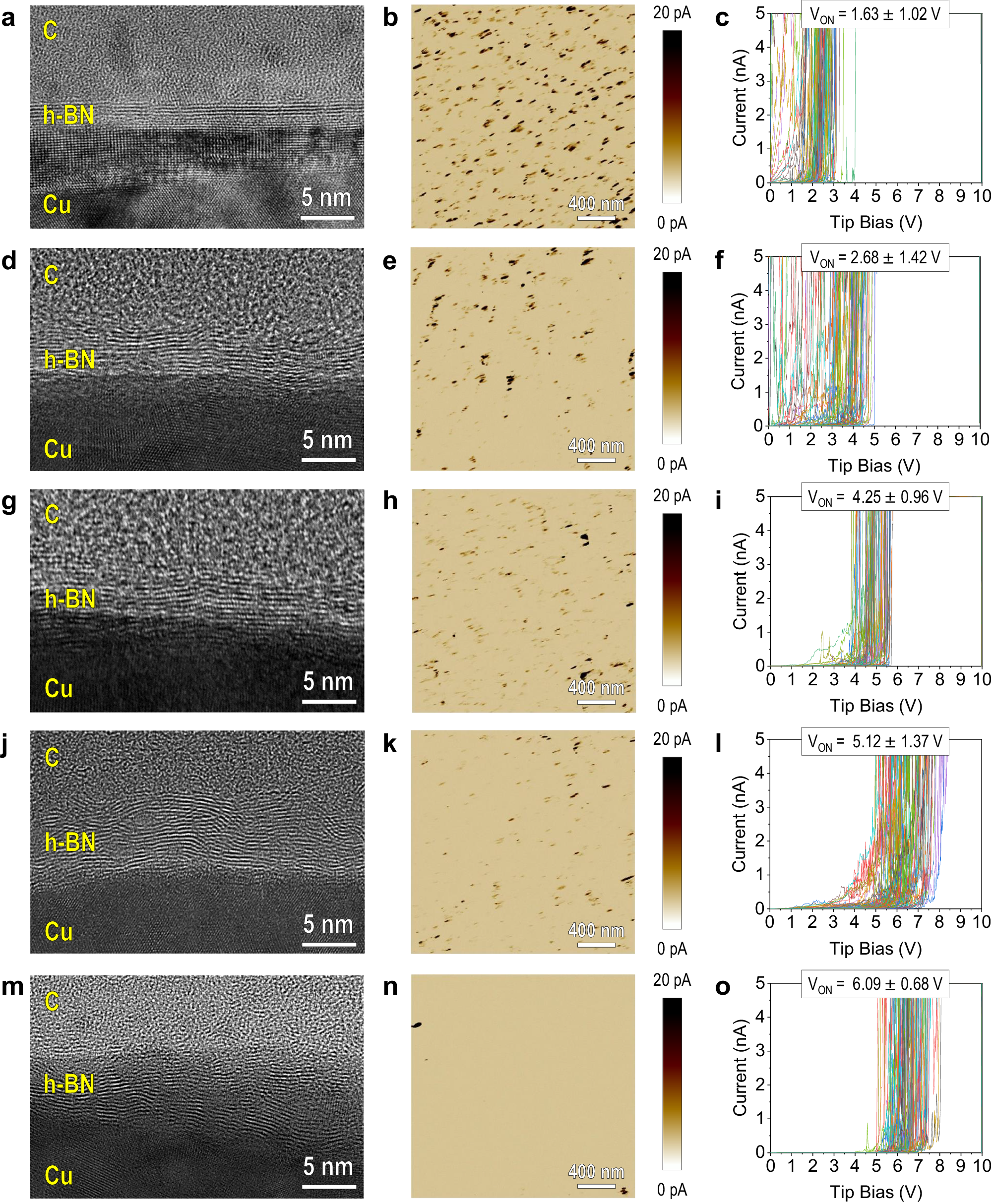 Fig. 6: Characterization of commercial CVD-grown multilayer h-BN from Supplier 1.