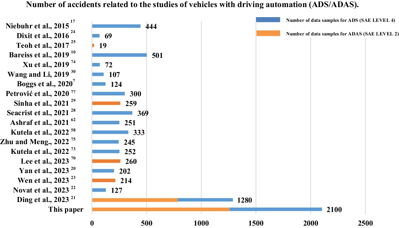 Figure 1 from Nature Communications paper - Radar detection concept