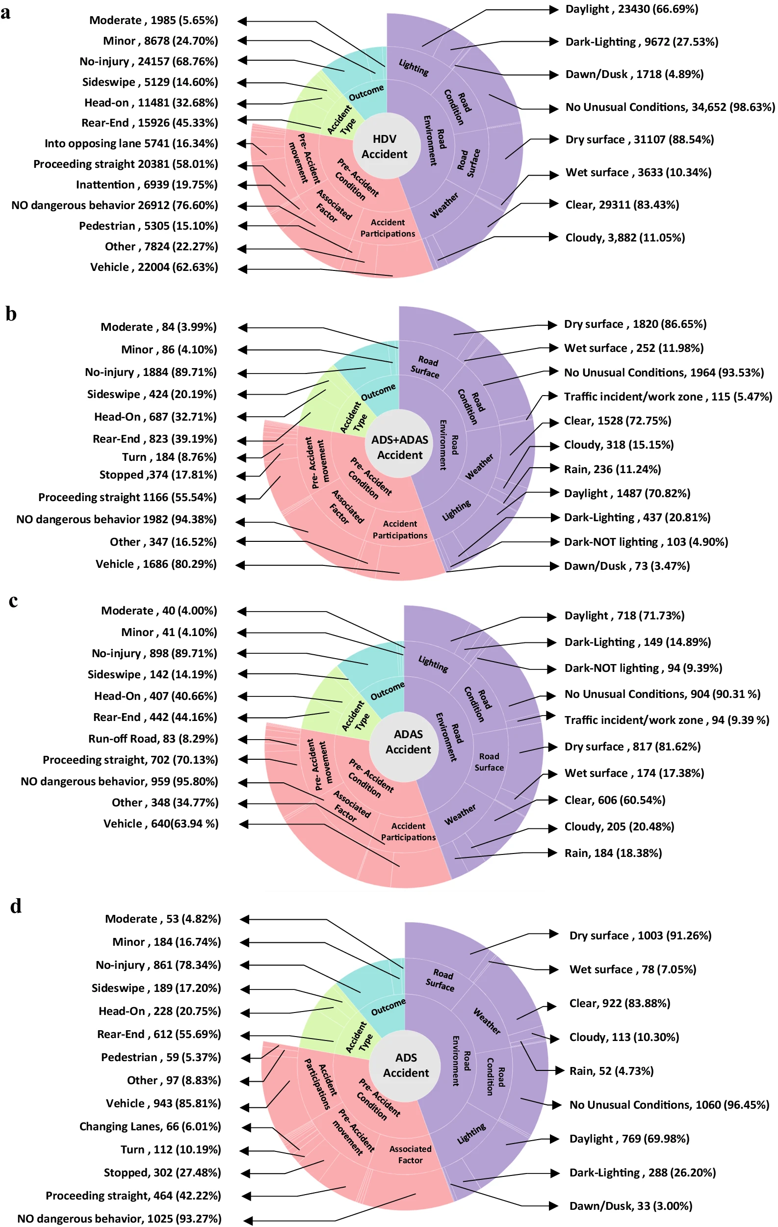Figure 2 from Nature Communications paper - Radar experimental setup