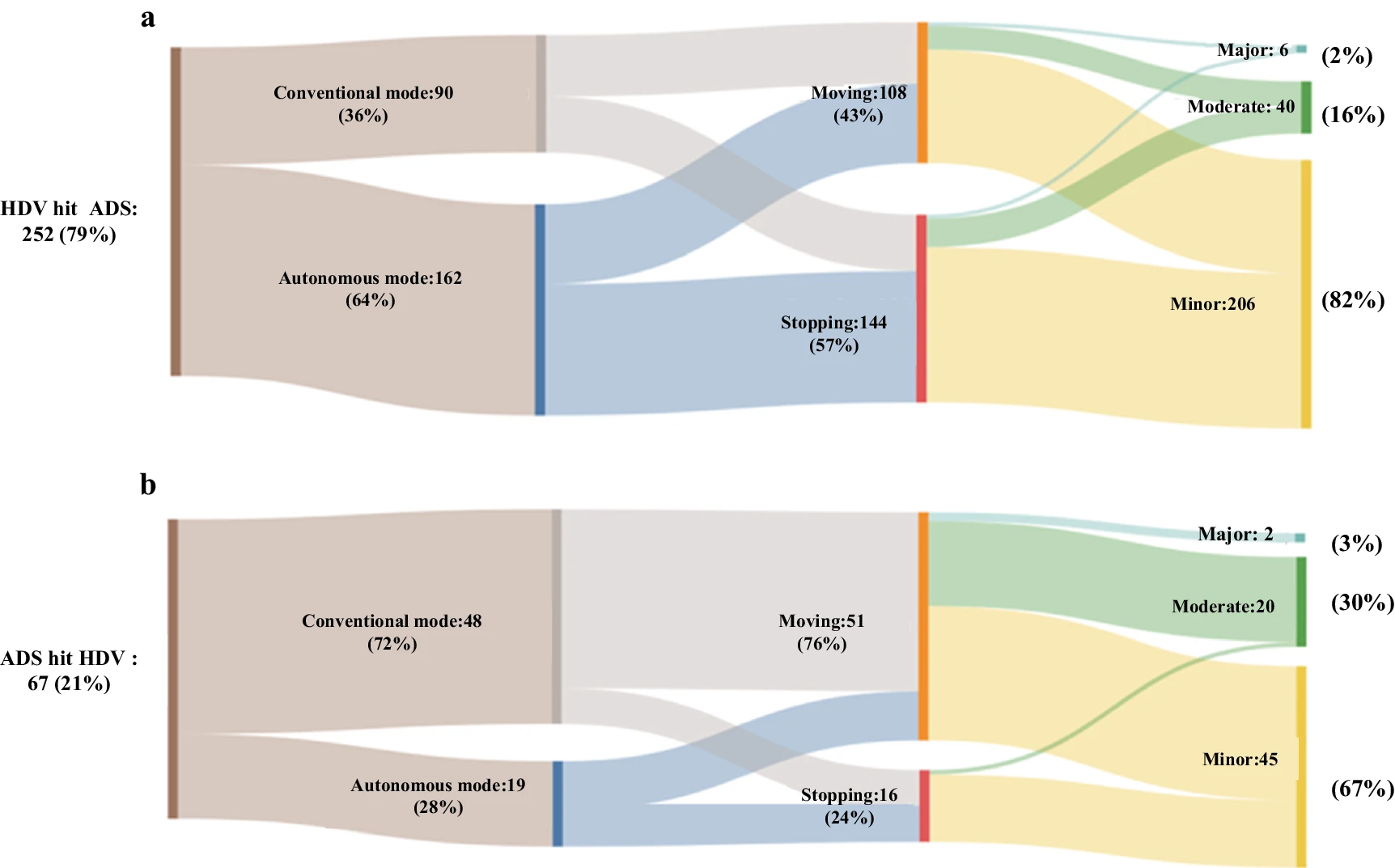 Figure 3 from Nature Communications paper - Radar performance on different surfaces