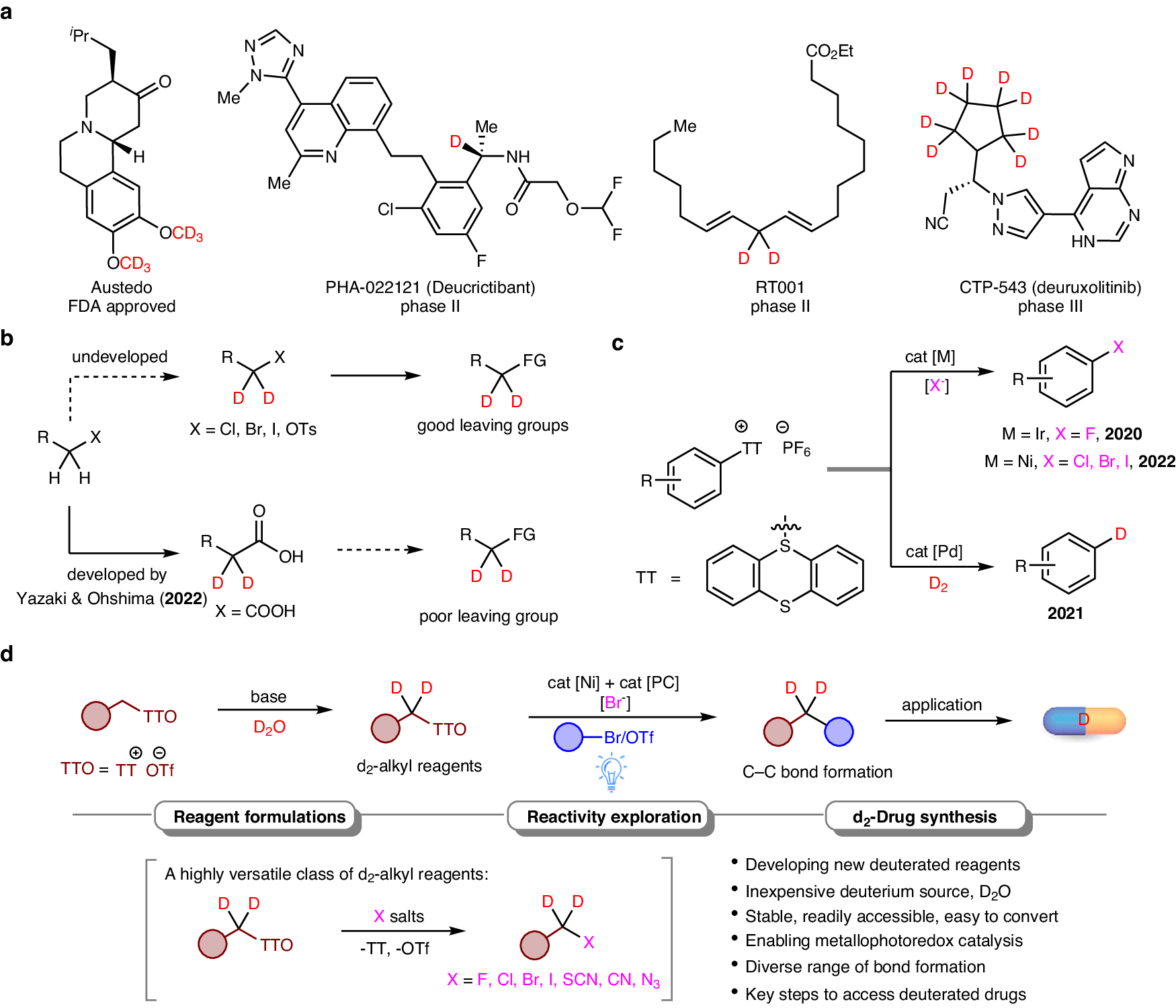 Fig. 1: Background and new strategy to access deuterium-containing molecules.