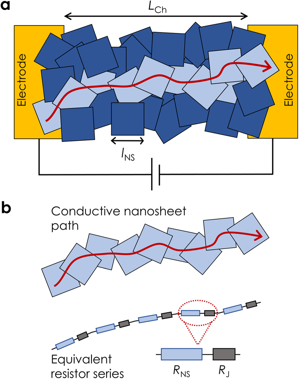 Understanding how junction resistances impact the conduction mechanism in  nano-networks | Nature Communications