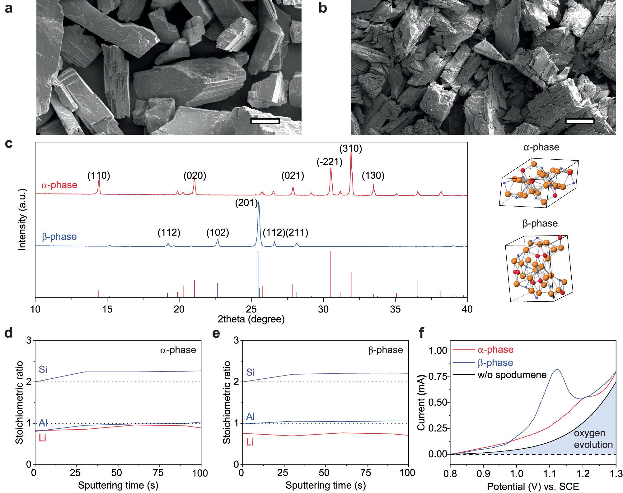 持続可能なリチウム抽出法が温室効果ガス排出を75%削減（New method for sustainable lithium extraction could reduce emissions by 75%）