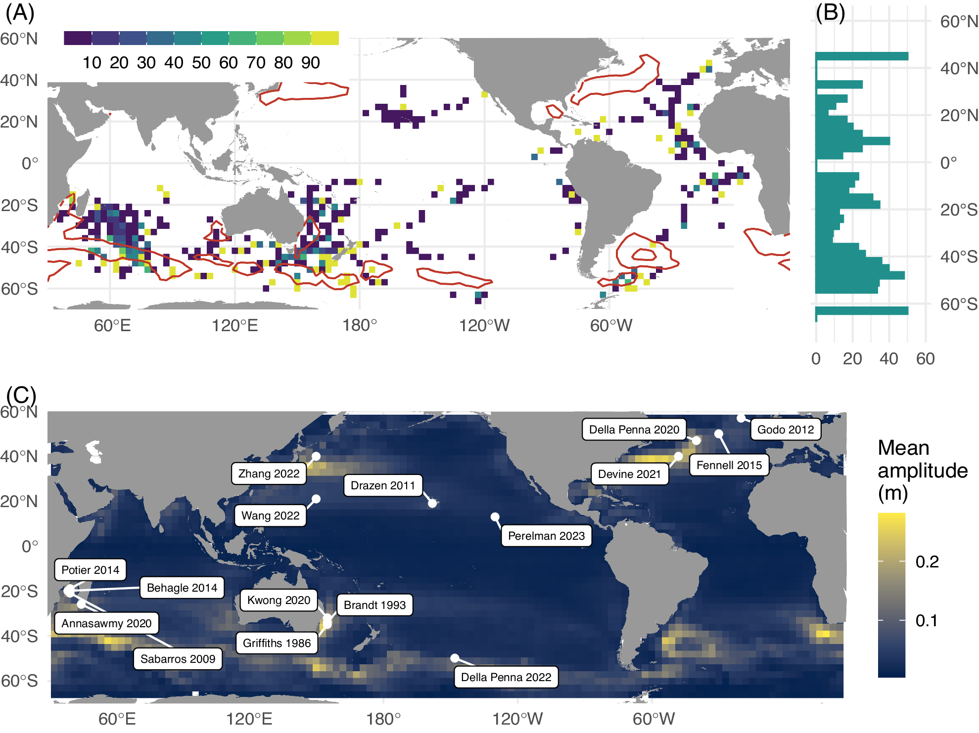 Fig. 5: Spatial sensitivity of the results and comparison to previous publications.