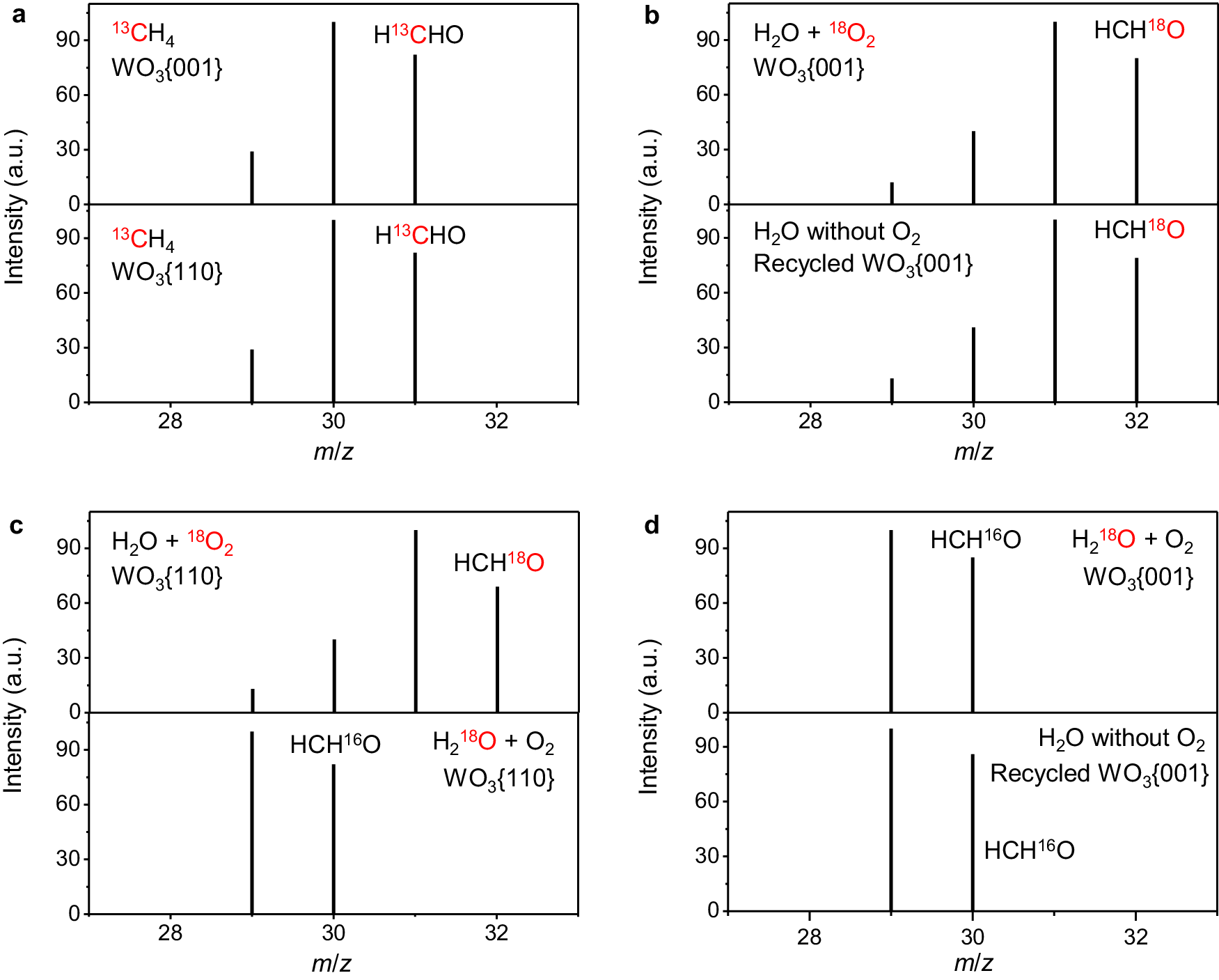 Fig. 9: Trace of HCHO elements.