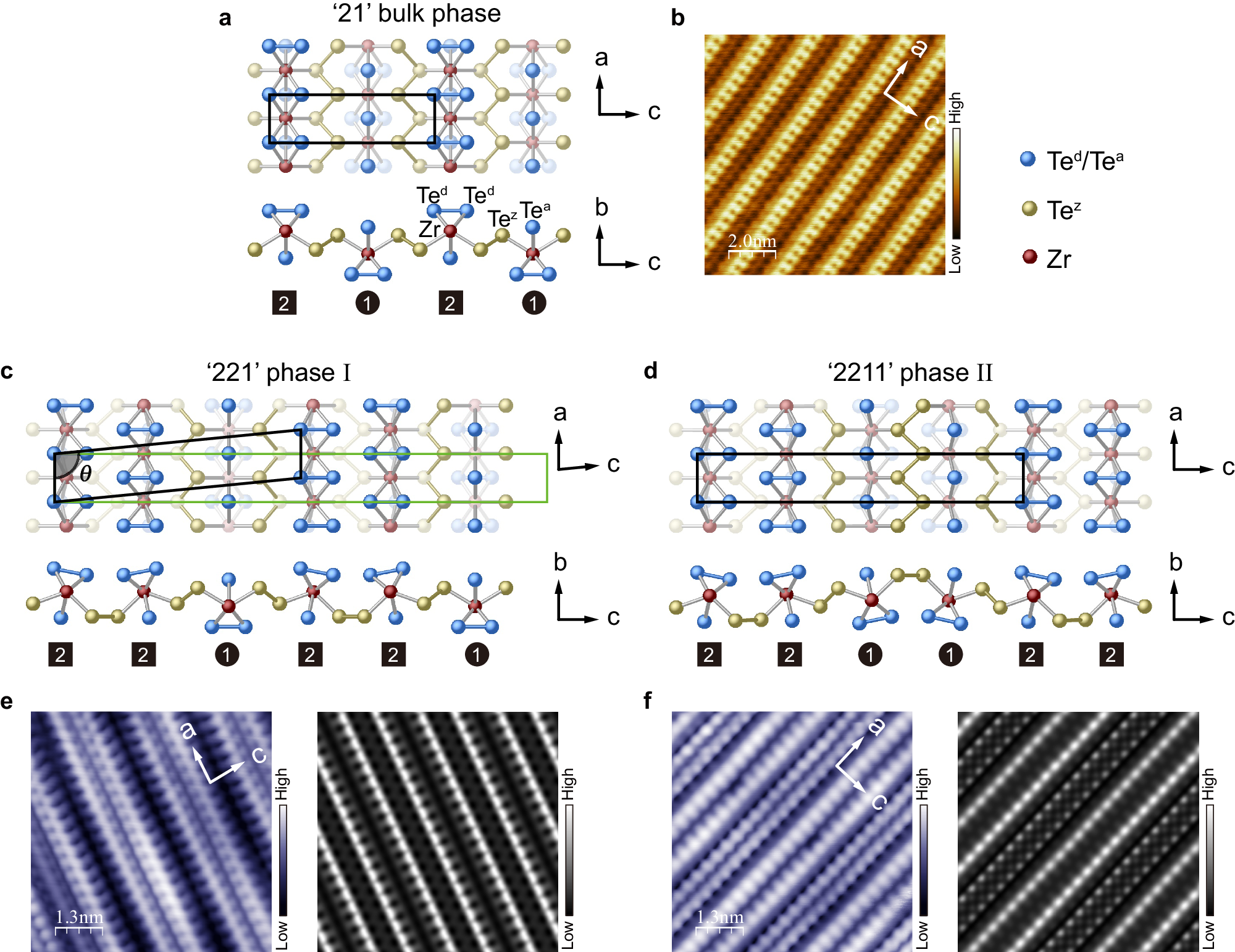 Fig. 2: Crystal structures of the ZrTe5 monolayers.