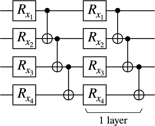 Fig. 4: Hardware Efficient Embedding (HEE).
