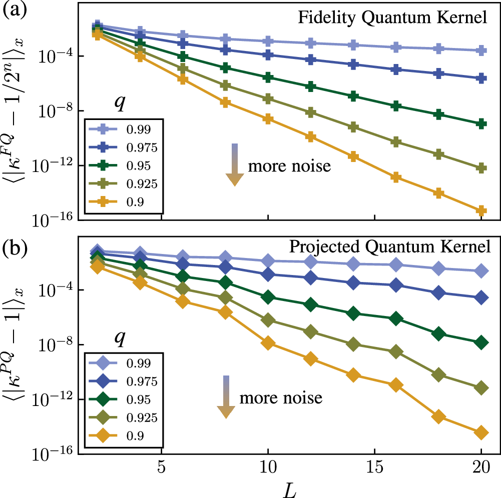 Fig. 8: Effect of noise.