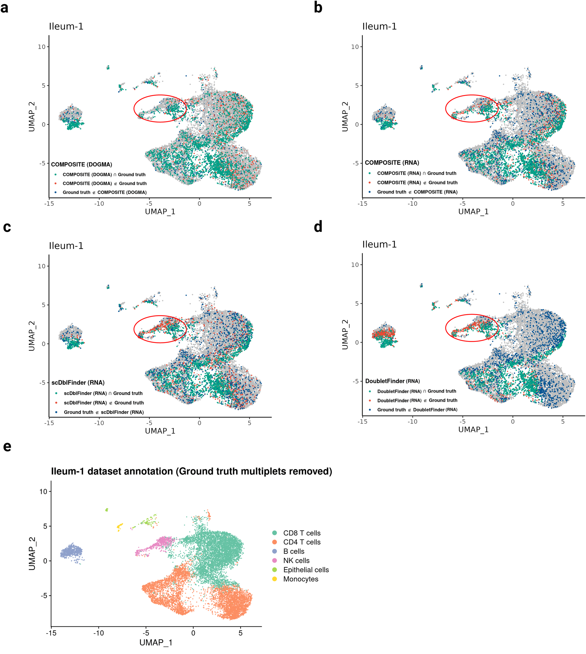 Fig. 5: Benchmarking of multiplet detection on the Ileum-1 dataset.