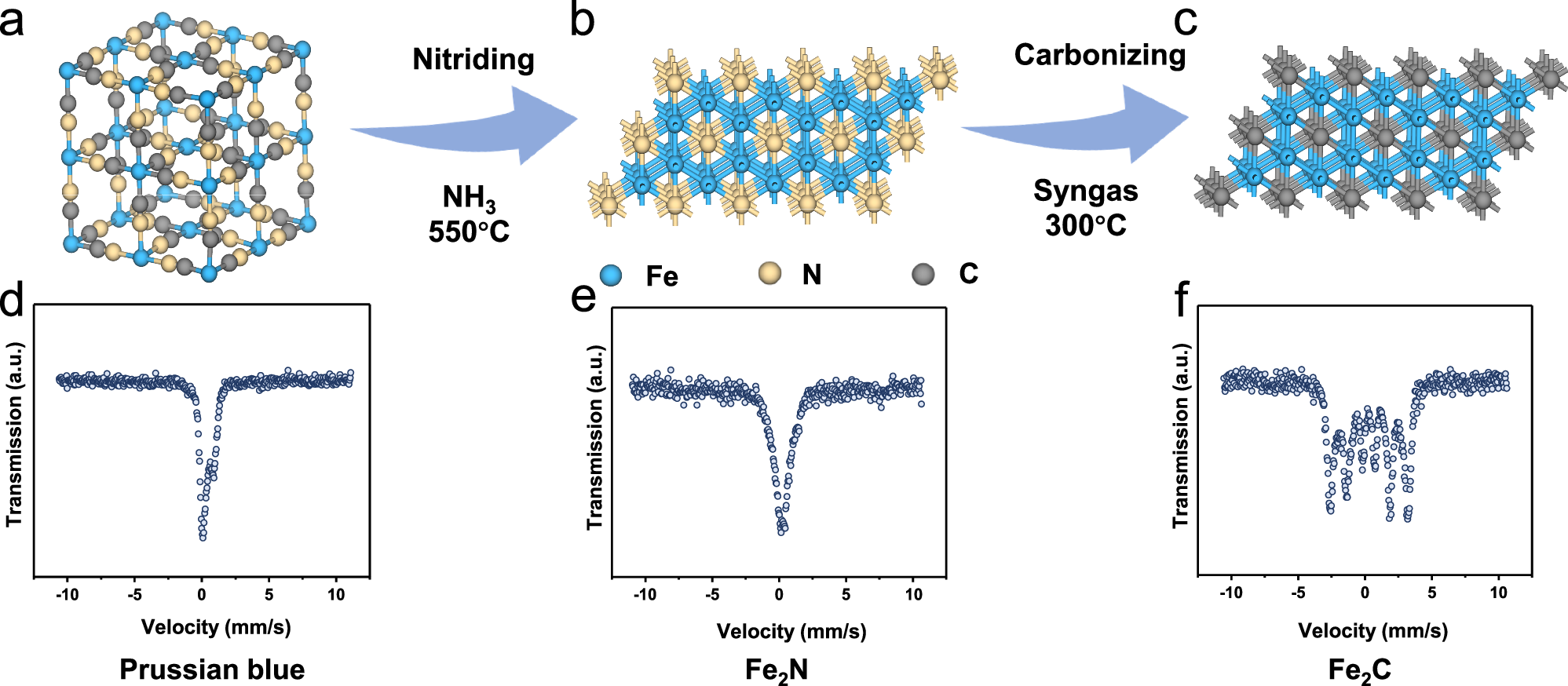 Fig. 1: Schematic illustration of the strategy used to synthesize ε-Fe2C catalysts.