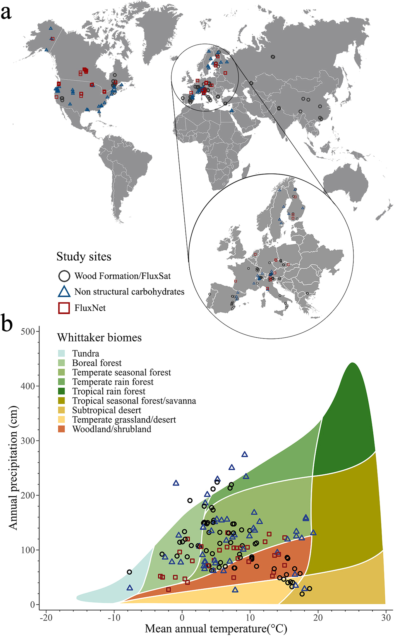 Fig. 1: Study sites and climatic characterization.