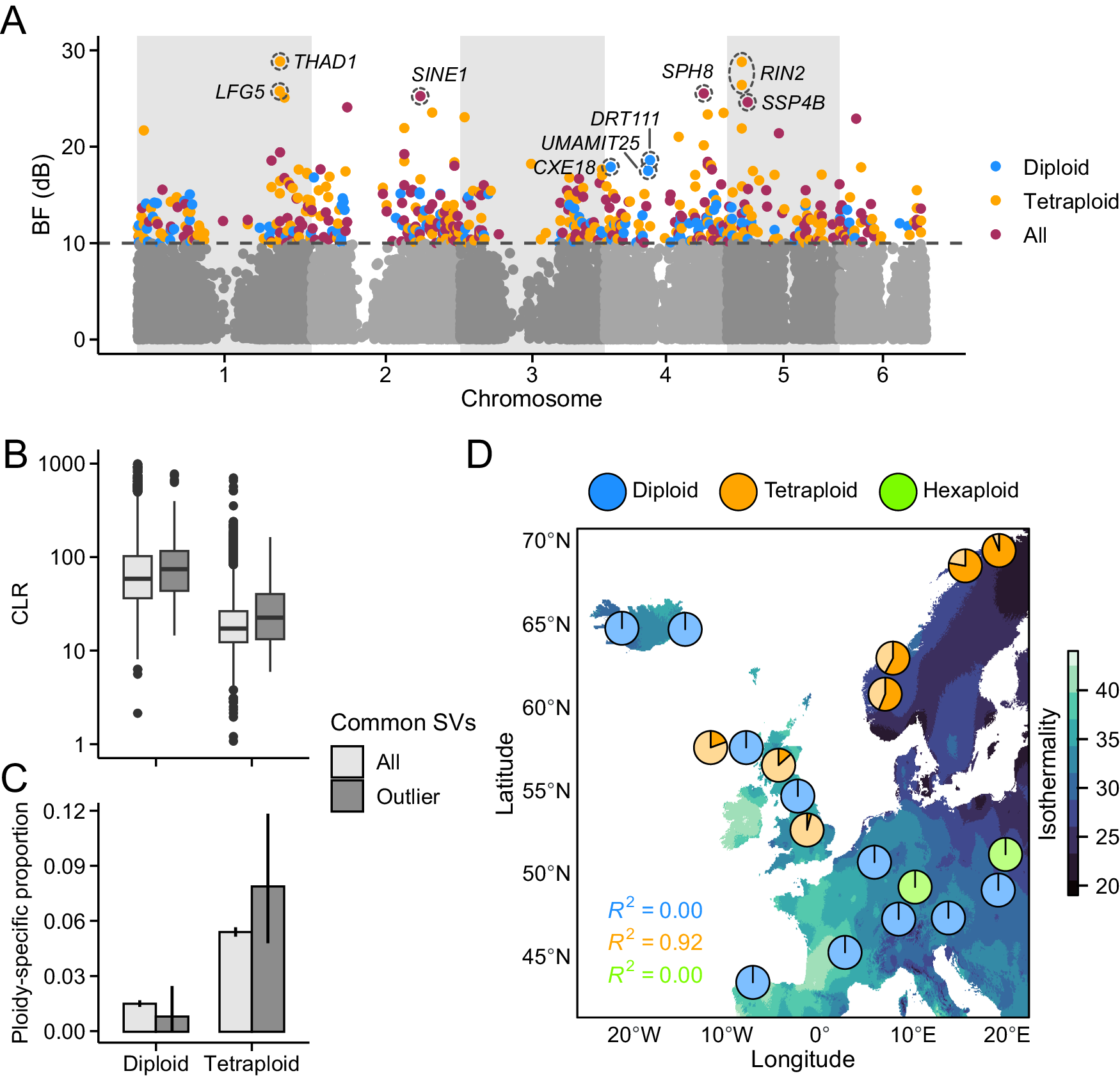 Fig. 3: Footprints of environmental adaptation at SVs.