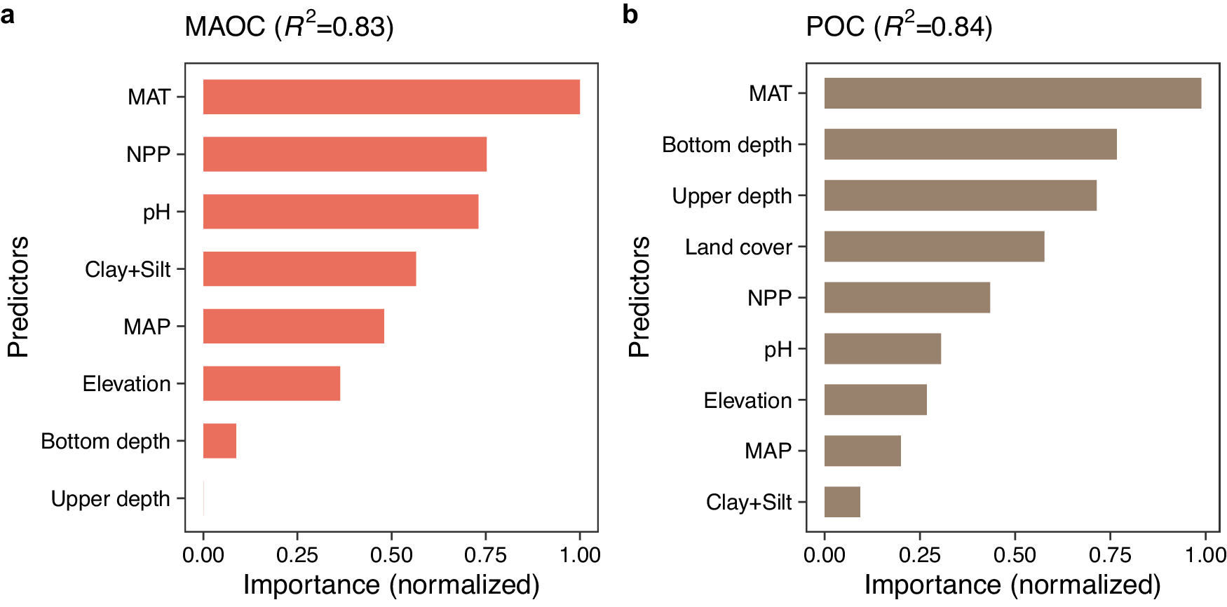 Global turnover of soil mineral-associated and particulate organic carbon | Nature Communications global-turnover-of-soil-mineral-associated-and-particulate-organic-carbon-nature-communications