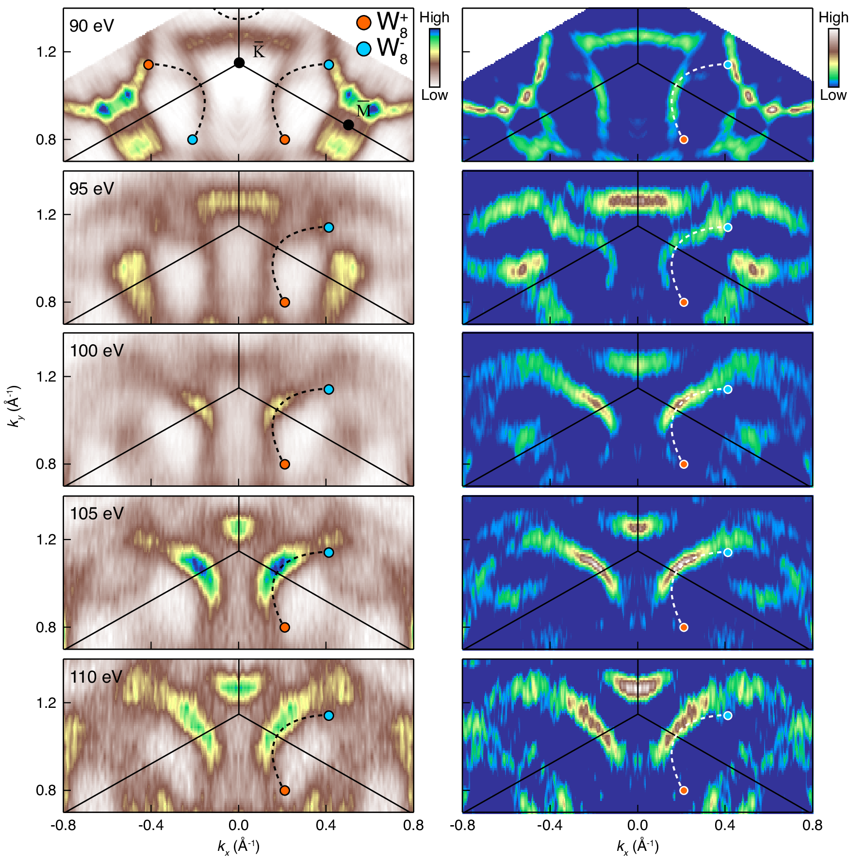 Fig. 4: ARPES measurements on Fermi arcs in [Gd2C]2+·2e−.