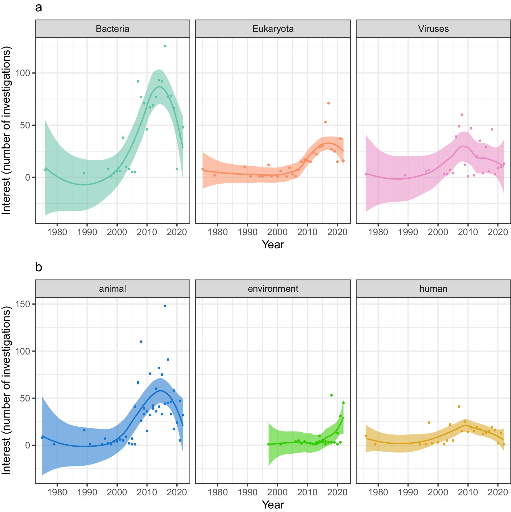 A One Health framework for exploring zoonotic interactions demonstrated  through a case study | Nature Communications