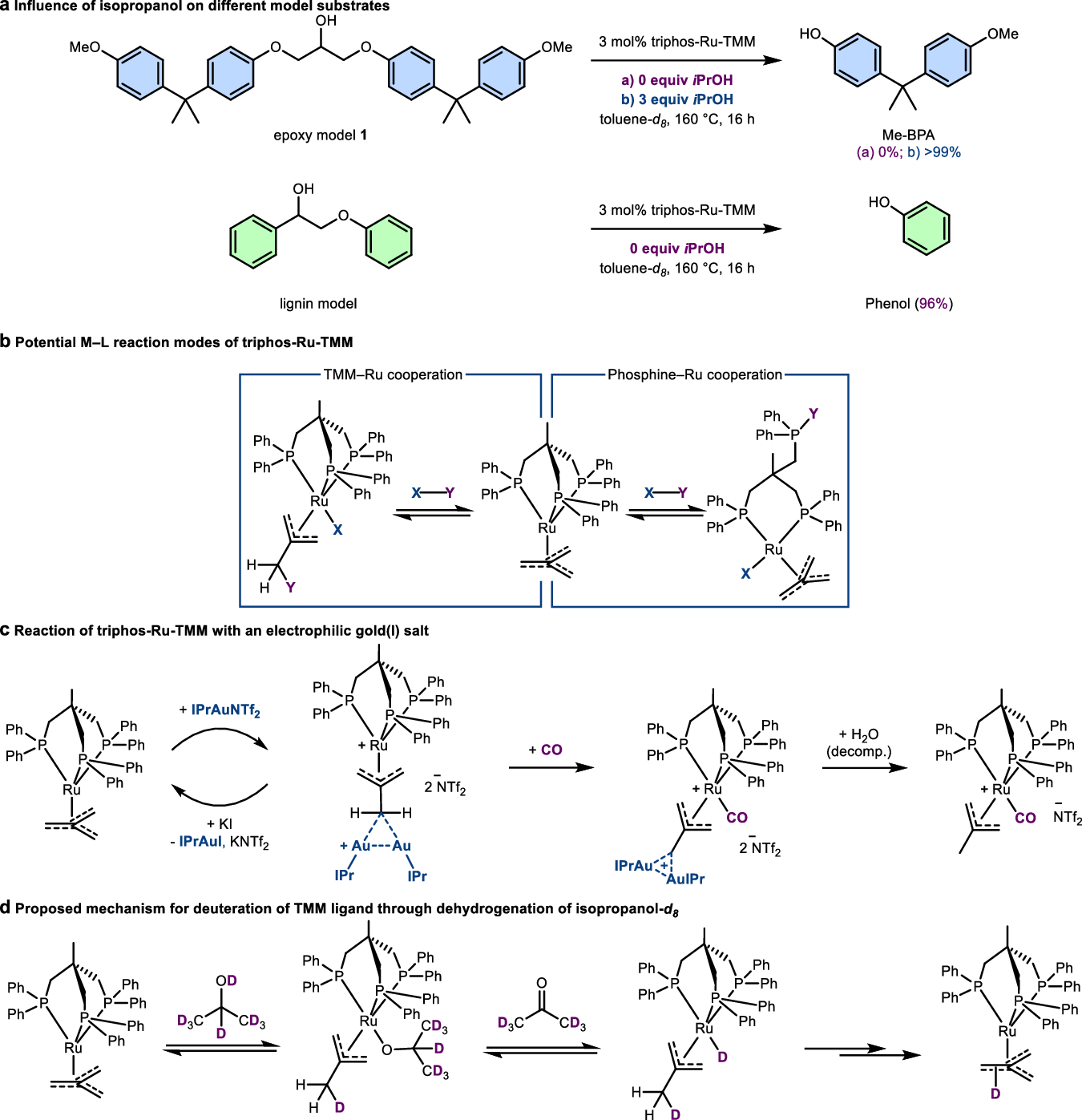 Fig. 2: Catalytic disconnection on model compounds and reactivity of TMM ligand.